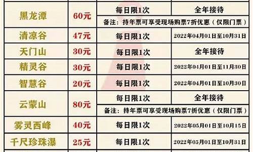 2012年北京景点价格,北京景点门票价格